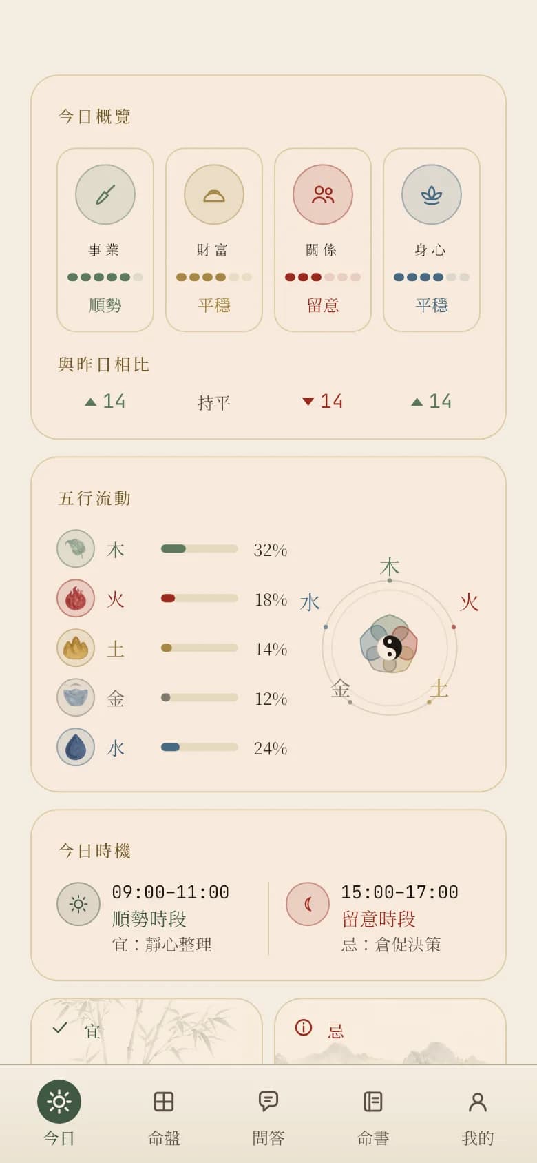 知命 App 的今日運勢畫面：事業、財富、關係、身心四方面的今日概覽、五行流動與今日時機。